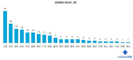 2020年上半年生鲜电商交易额达1821亿元 同比增长138%