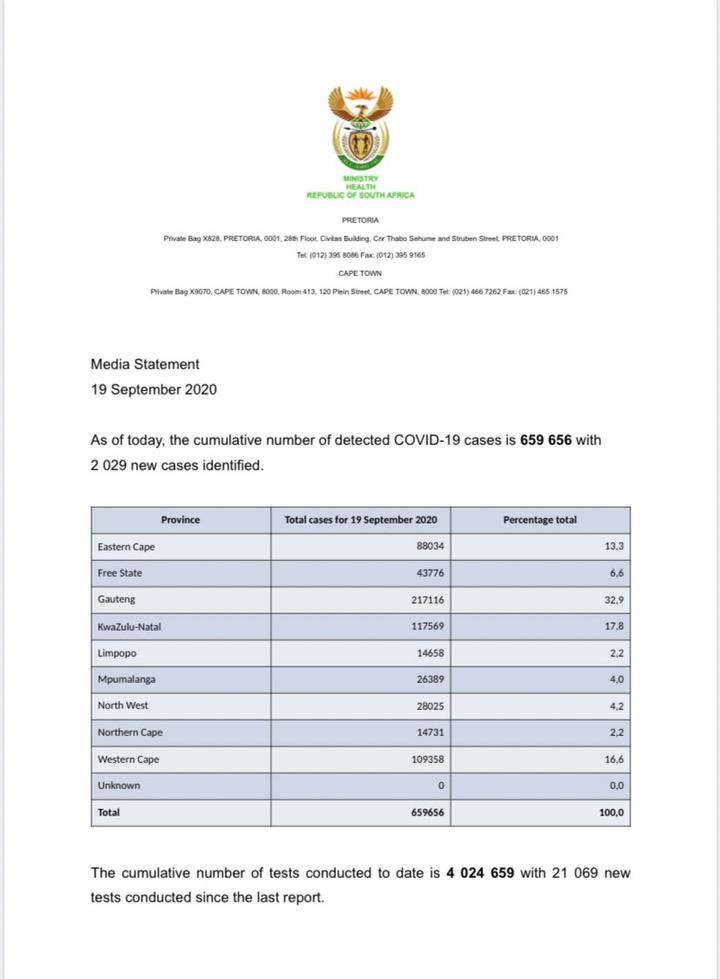 南非新增2029例新冠肺炎确诊病例 累计659656例