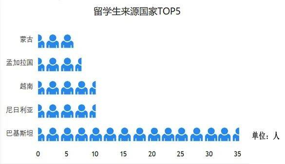 最小新生18岁！华南理工大学2020级研究生新生大数据揭秘！