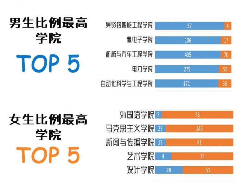 最小新生18岁！华南理工大学2020级研究生新生大数据揭秘！