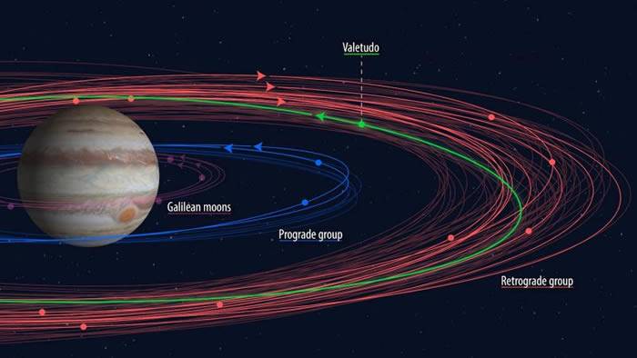 “行星之王”木星可能拥有600颗直径在800米以上的卫星