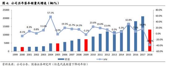 中通客车“失宠”背后：新能源弯道超车计划遭遇重大挑战