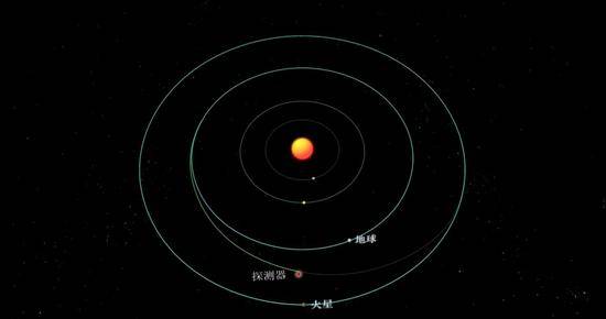 天问一号探测器完成第二次轨道中途修正，已飞行1.6亿公里