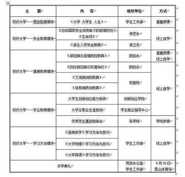 @海大小浪花，这是你的入学教育教学计划