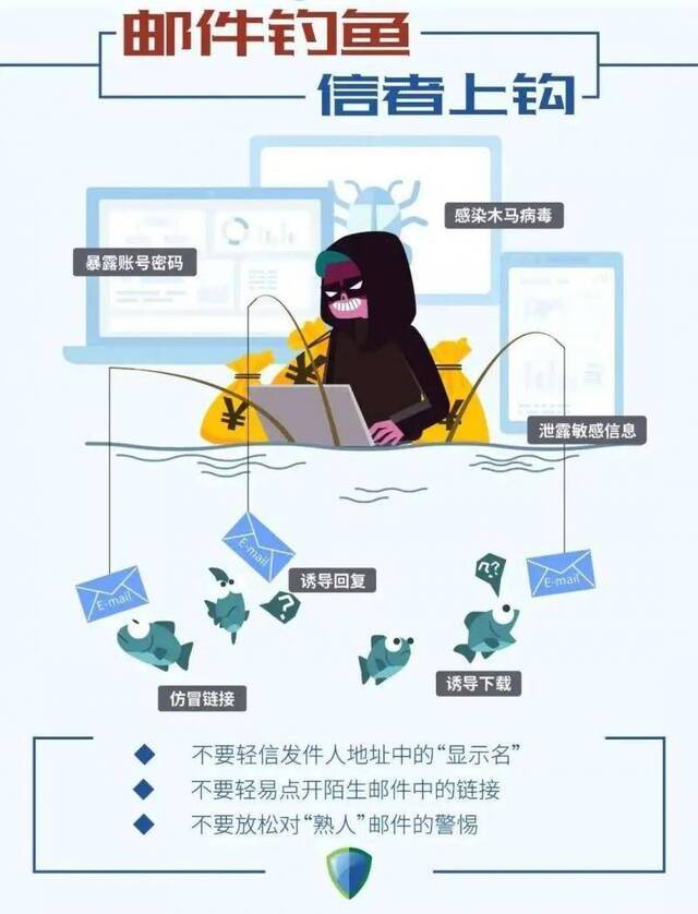 @师大人 这些“隐患”，不可小觑！