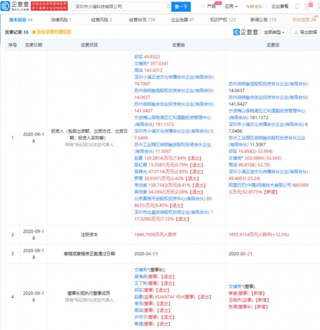 阿里巴巴正式入股小满科技，后者为CRM服务商