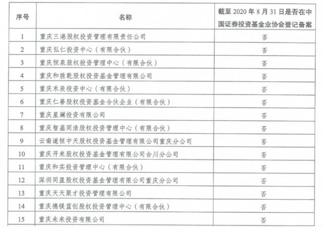 风险提示！重庆公示78家未按期完成整改的股权投资类企业名单