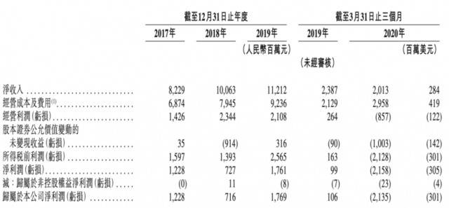 在港二次上市遇冷、遭机构做空，疫情之下华住集团路在何方？