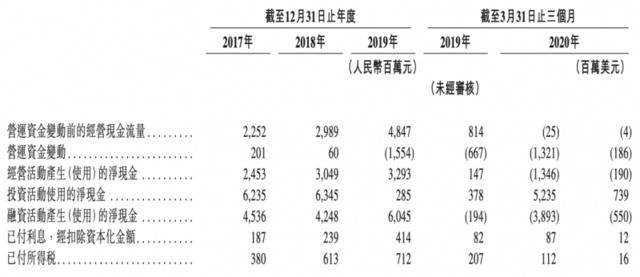 在港二次上市遇冷、遭机构做空，疫情之下华住集团路在何方？