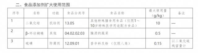 硫磺八角熏制标准不一执法难度大，广西称考虑制定相关标准