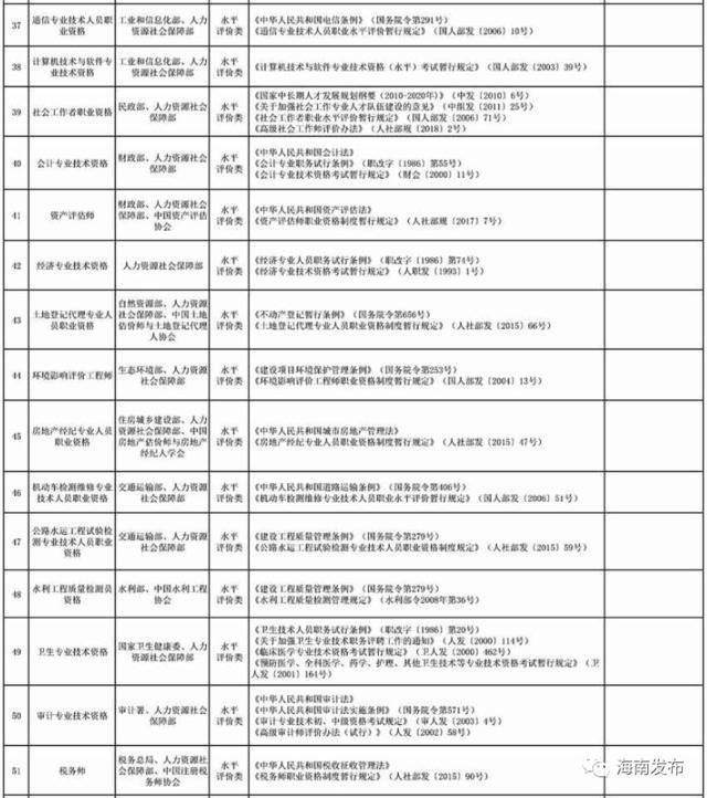 @海南企业在职职工，这笔钱可网上申领，快看看你满不满足条件！