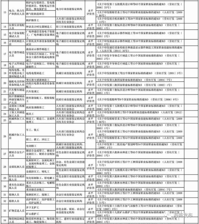 @海南企业在职职工，这笔钱可网上申领，快看看你满不满足条件！