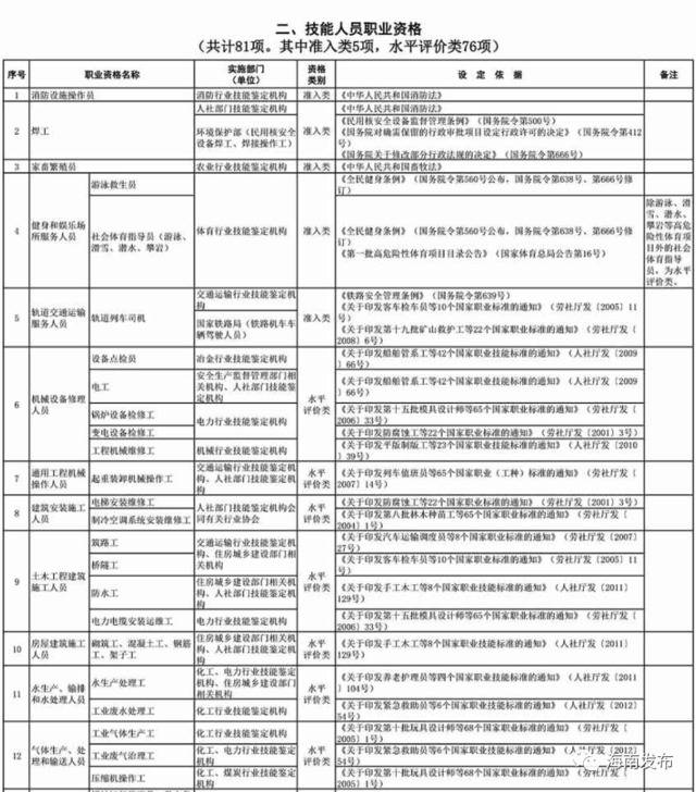 @海南企业在职职工，这笔钱可网上申领，快看看你满不满足条件！