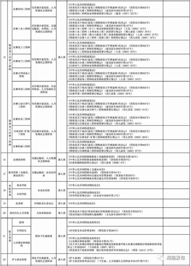 @海南企业在职职工，这笔钱可网上申领，快看看你满不满足条件！