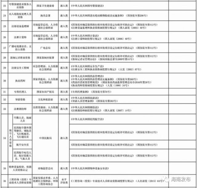 @海南企业在职职工，这笔钱可网上申领，快看看你满不满足条件！