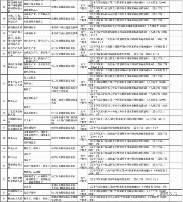 @海南企业在职职工，这笔钱可网上申领，快看看你满不满足条件！