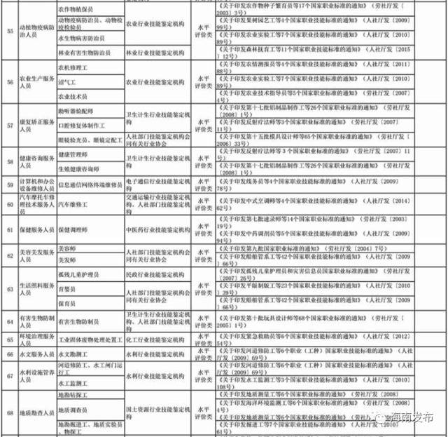 @海南企业在职职工，这笔钱可网上申领，快看看你满不满足条件！