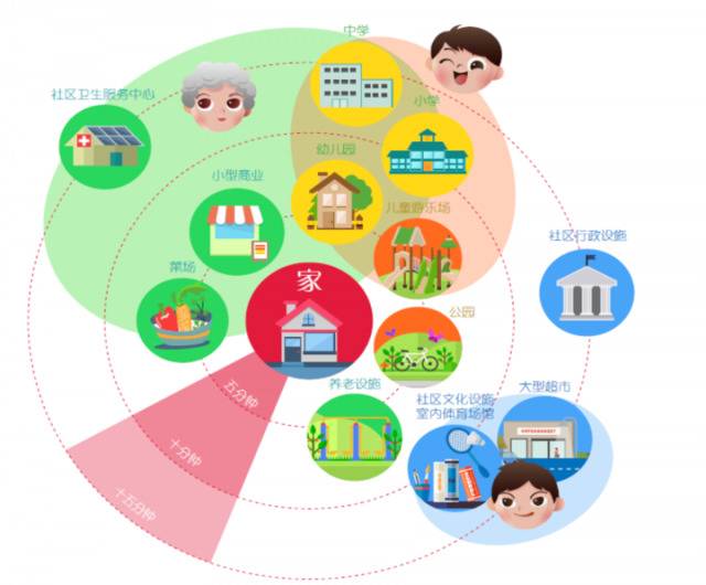 大兴机场临空区一刻钟绿色生活圈。大兴机场临空区供图