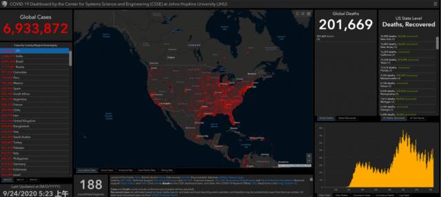 美东时间9月23日17时23分，美国疫情数据统计图自美国约翰斯·霍普金斯大学