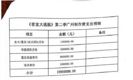 《密室大逃脱》被曝拖欠千万工程款？协议内容曝光