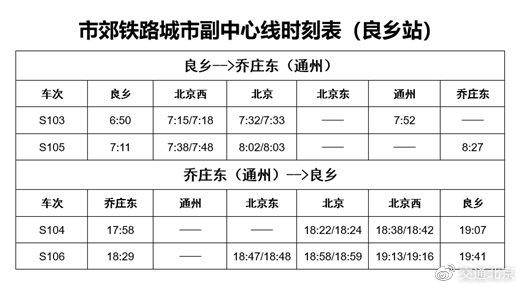 北京地铁房山线、燕房线9月19日、26日全线全天停运