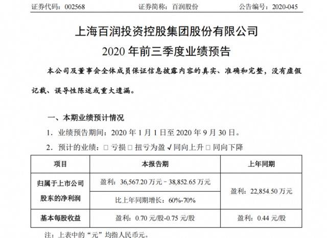 百润股份：前三季度净利同比预增最高可达70%