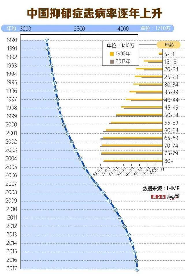 学生体检要筛查抑郁症了，对此你了解多少？