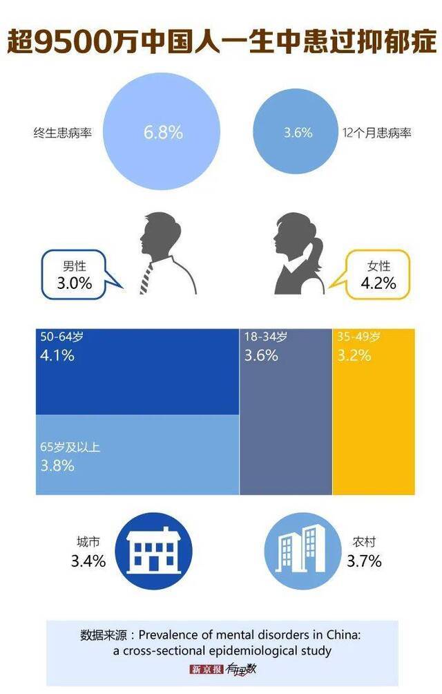 学生体检要筛查抑郁症了，对此你了解多少？