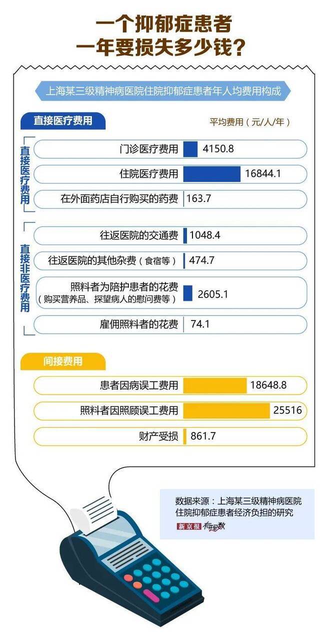 学生体检要筛查抑郁症了，对此你了解多少？