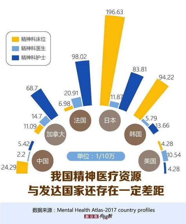 学生体检要筛查抑郁症了，对此你了解多少？