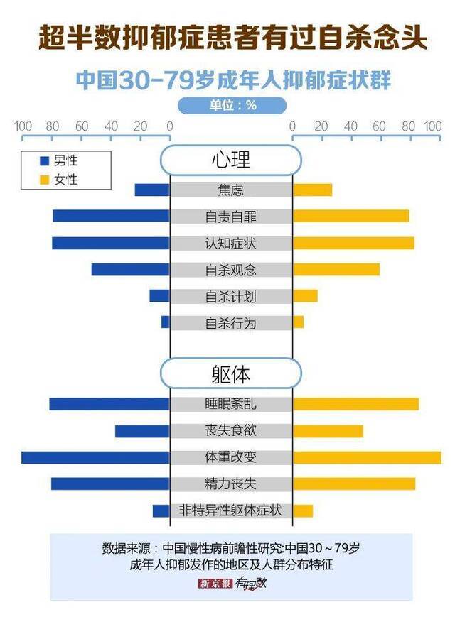 学生体检要筛查抑郁症了，对此你了解多少？