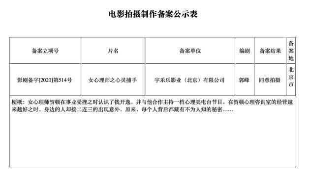 《女心理师》立项公示