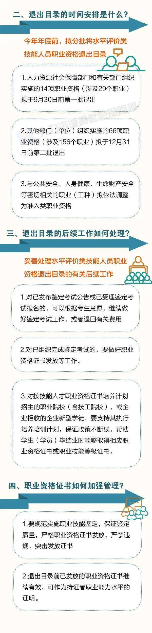 76项职业资格，今年分步取消