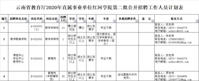 云南最新事业单位招聘！转给需要的人~