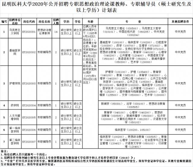 云南最新事业单位招聘！转给需要的人~