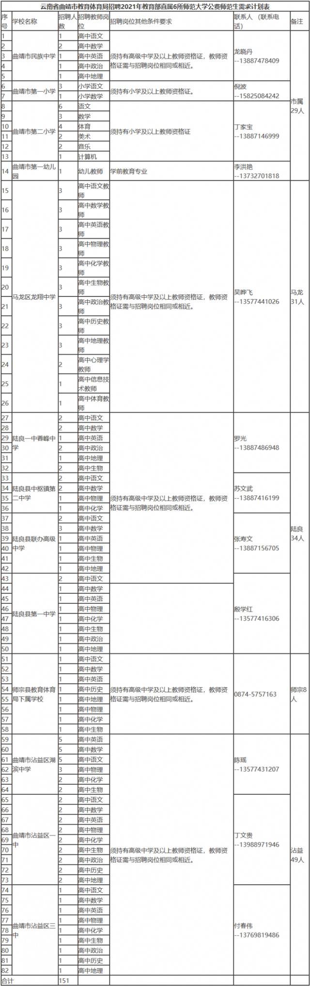 云南最新事业单位招聘！转给需要的人~