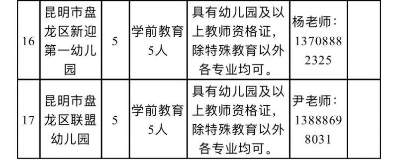 云南最新事业单位招聘！转给需要的人~