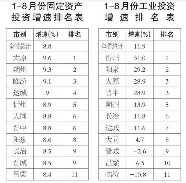 1-8月份转型项目建设主要工作目标排名