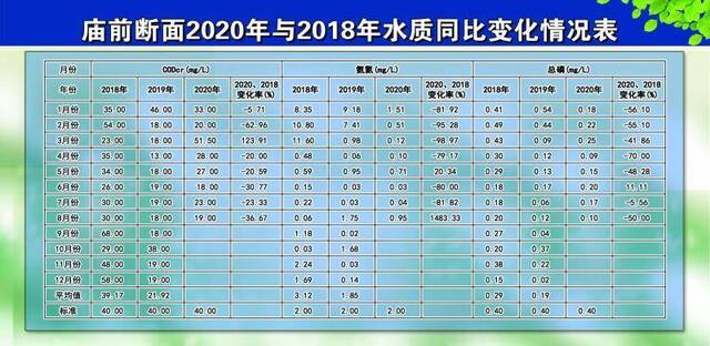 中华环保世纪行2020⑦ 探访：汾河给黄河带来了哪些影响？