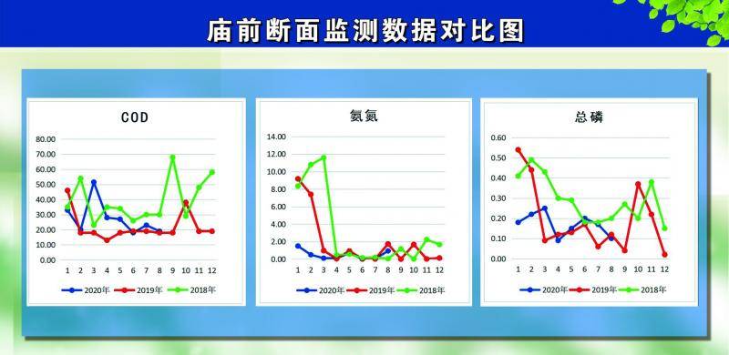 中华环保世纪行2020⑦ 探访：汾河给黄河带来了哪些影响？