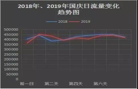 事关假期！云南公安交警最新发布