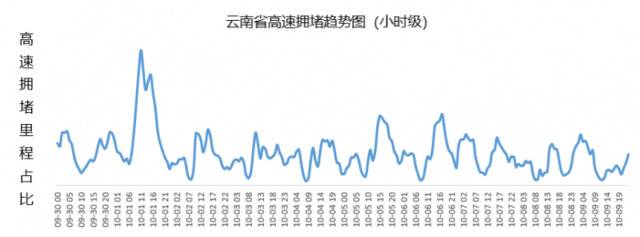 事关假期！云南公安交警最新发布