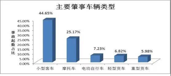 事关假期！云南公安交警最新发布