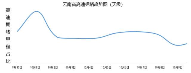 事关假期！云南公安交警最新发布