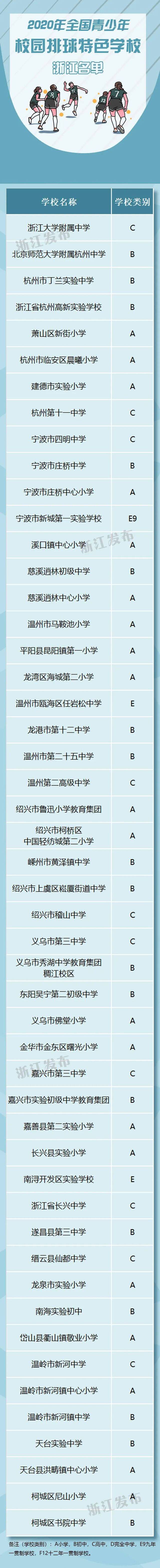 篮球、排球、冰雪体育哪家强？浙江170所学校拟入选全国名单