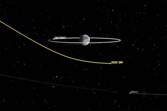 小行星2020 SW超近距离掠过地球太平洋东南部上空