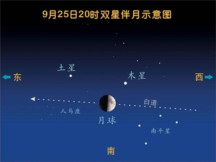 9月25日、26日将上演今年第四次“双星伴月”天象