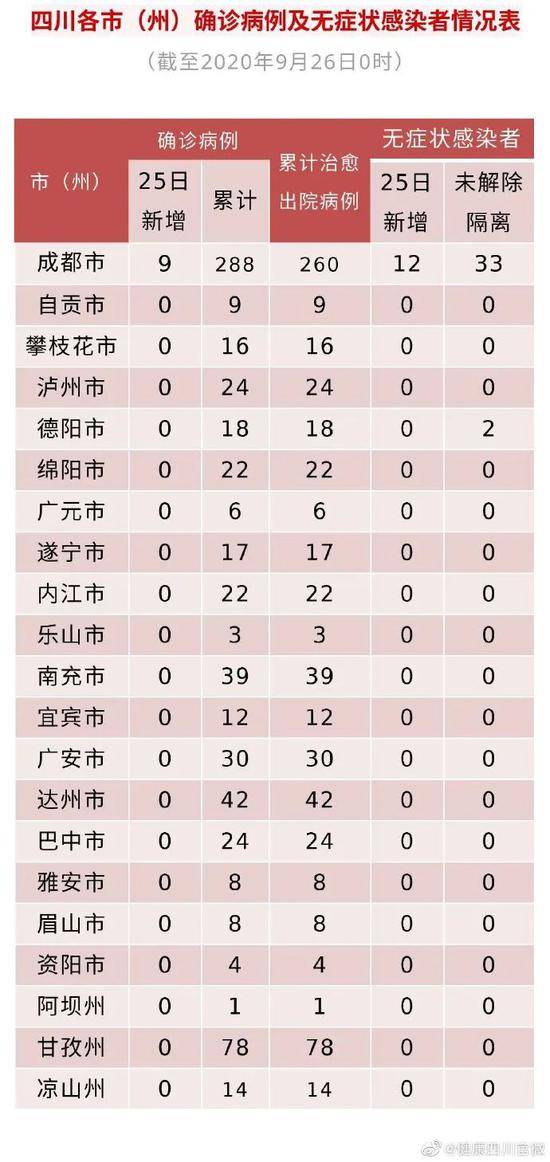 详细轨迹公布！四川新增9例境外输入确诊病例、12例无症状感染者