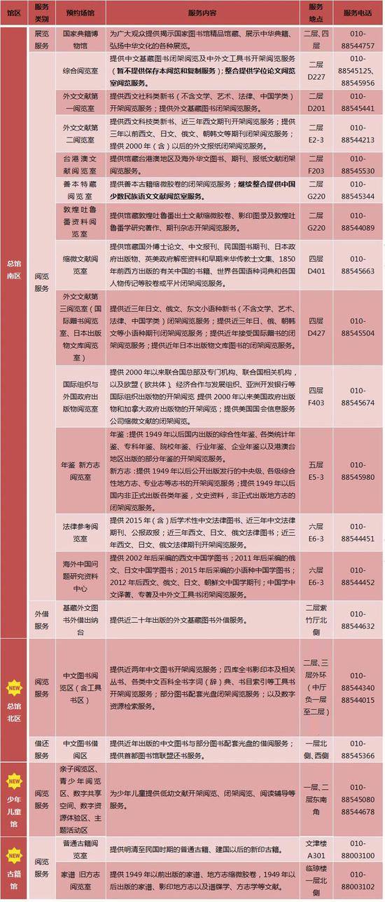 10月1日起国图扩大开放区域，怎么预约看这里