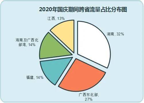 国庆出行请注意！这些出省路线车流量大，部分高速路段有交通管制